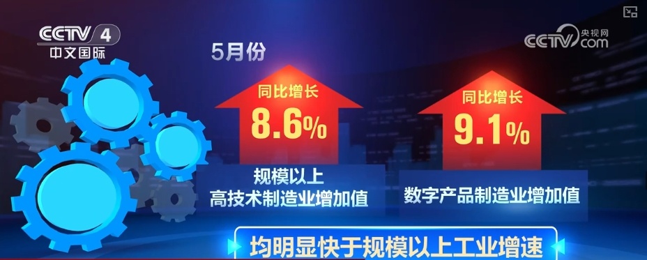 8.6%、9.1%、11.6%,融合创新!多维度“数”看经济发展有“质”又有“智” 8.6%、9.1%、11.6%,融合创新!多维度“数”看经济发展有“质”又有“智”