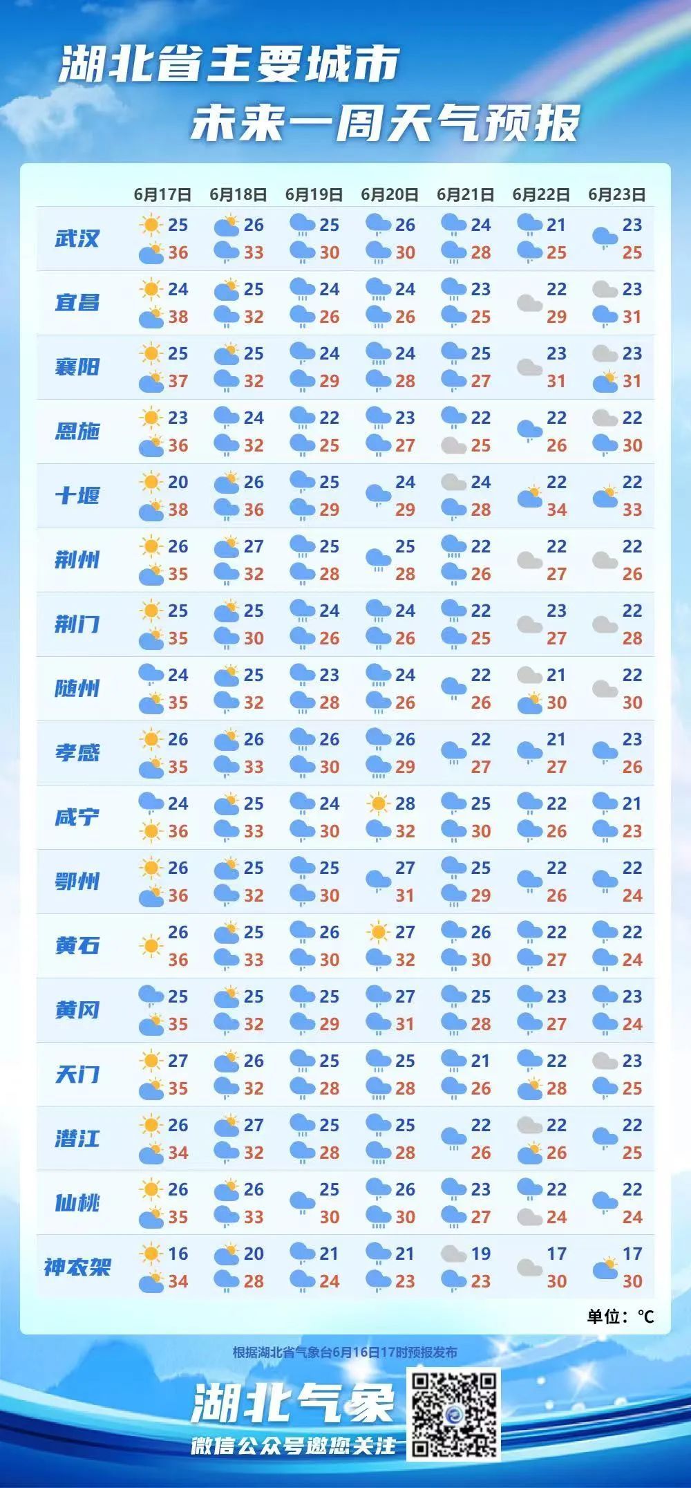 热热热→雨雨雨!武汉“入梅”,一大波强降水要来了 热热热→雨雨雨!武汉“入梅”,一大波强降水要来了