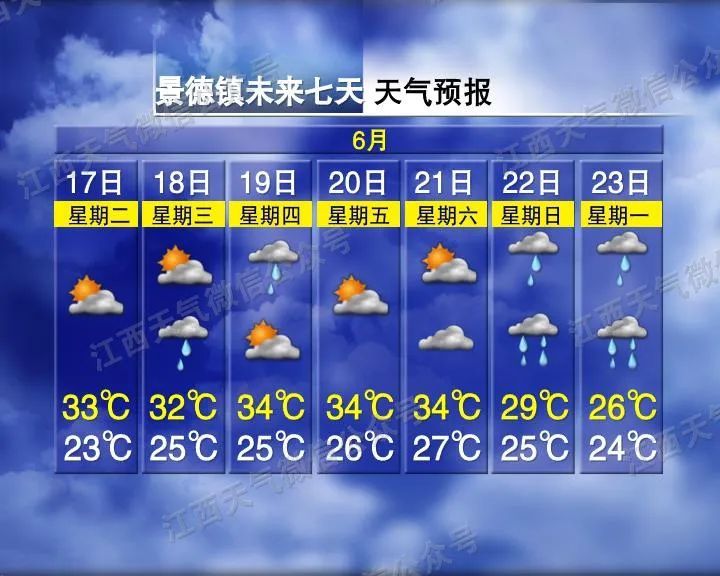 江西气象发布:大雨!雷阵雨!最高36°C 江西气象发布:大雨!雷阵雨!最高36°C