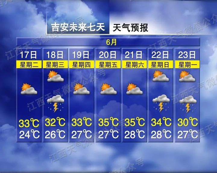 江西气象发布:大雨!雷阵雨!最高36°C 江西气象发布:大雨!雷阵雨!最高36°C