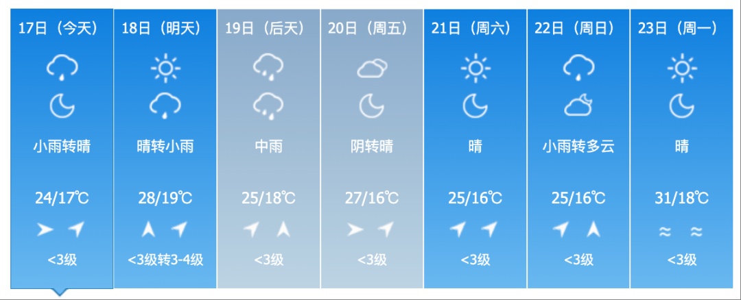 吉林省新一轮强降雨来袭！这些地方注意防范→