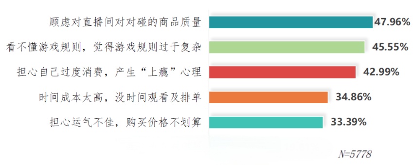 “对对碰”直播间体验调查！三大问题曝光
