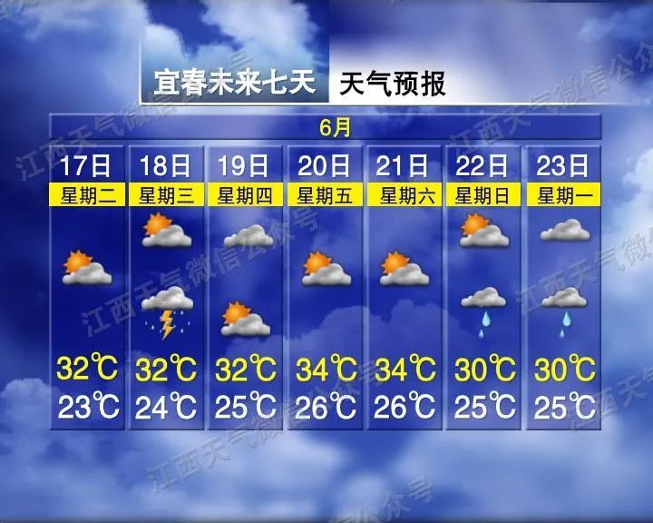 江西气象发布:大雨!雷阵雨!最高36°C 江西气象发布:大雨!雷阵雨!最高36°C