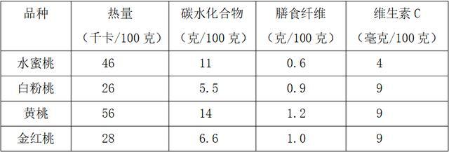 这种常见水果含水量很高,关键还稳血糖、不怕胖,适合全家人吃 这种常见水果含水量很高,关键还稳血糖、不怕胖,适合全家人吃