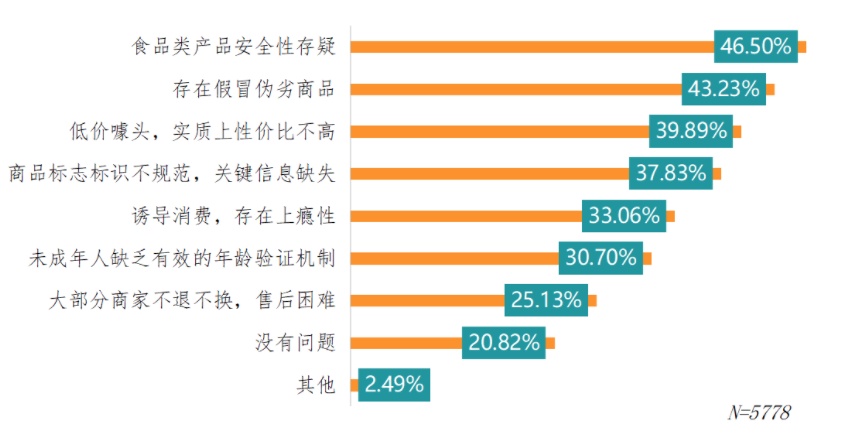 “对对碰”直播间体验调查！三大问题曝光