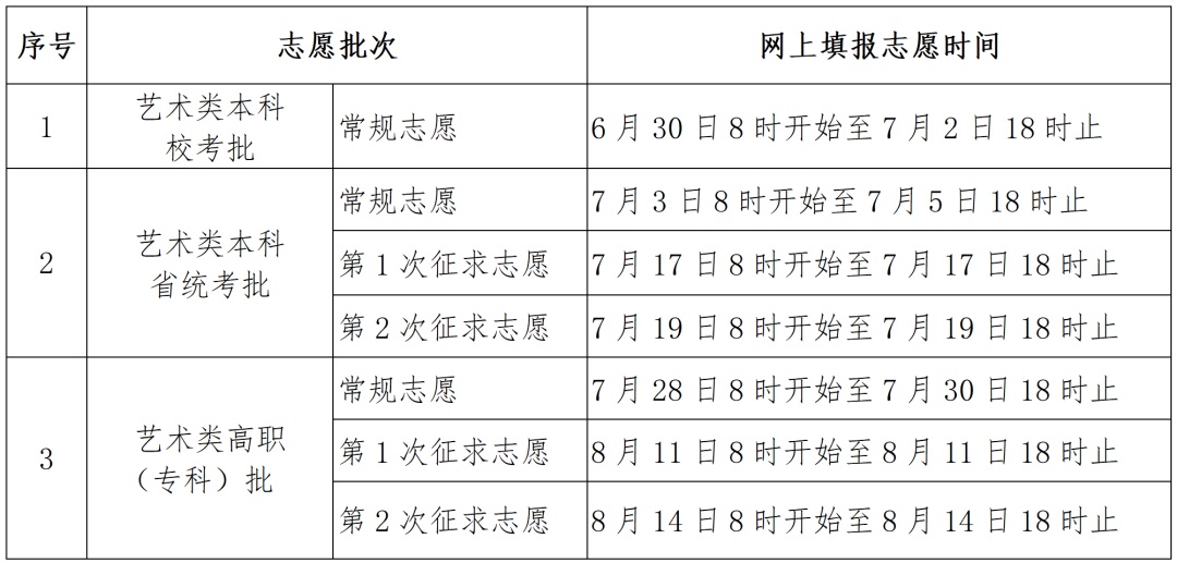 定了！福建高考志愿填报时间公布