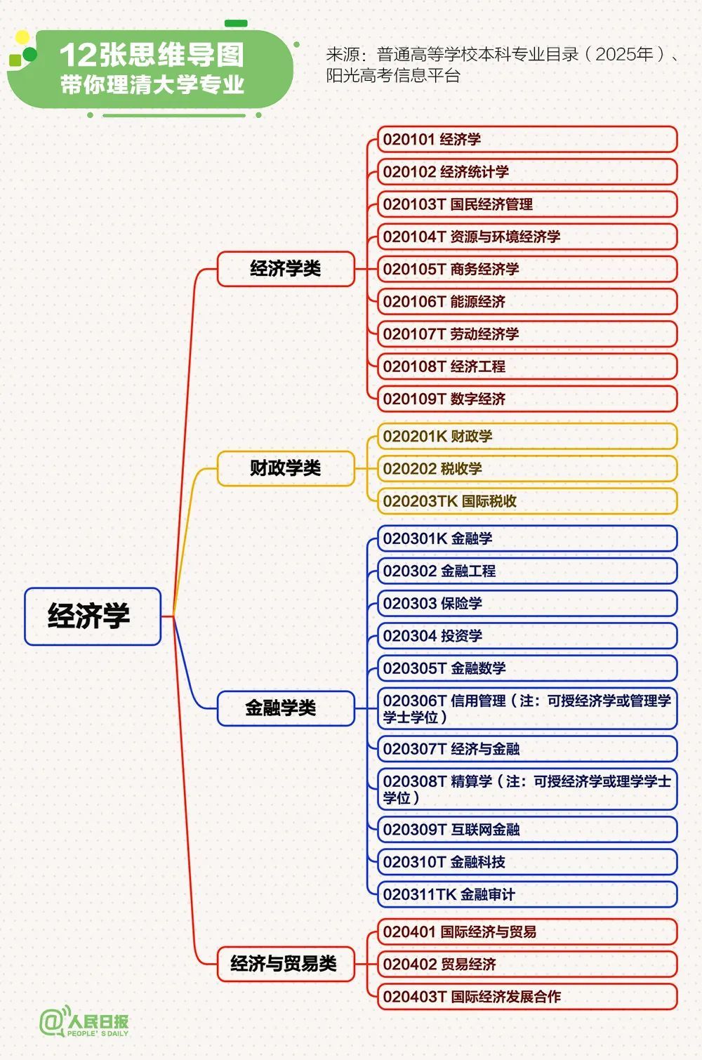 高考出分前必做！志愿填报攻略→