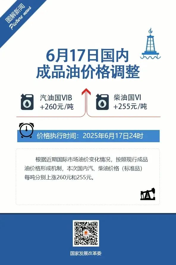 今晚，油价调整！
