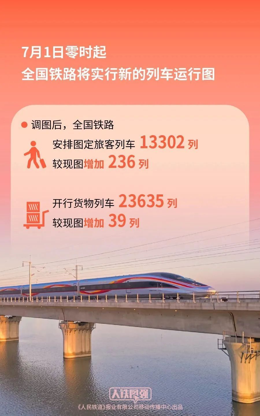 7月1日零时起,调整! 7月1日零时起,调整!