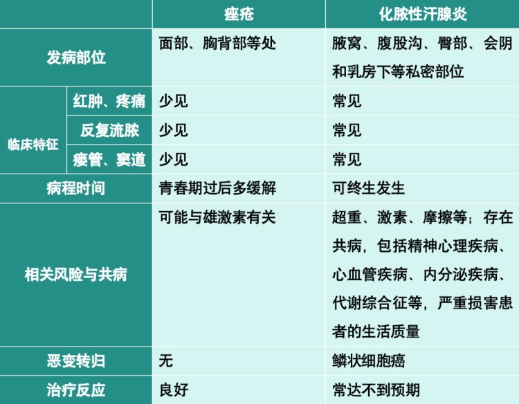 警惕！化脓性汗腺炎可癌变：韩国艺人自曝椅子只敢坐一半，20年来做了8次手术