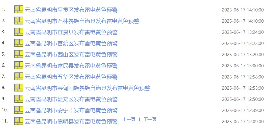 未来12小时，大风、雷电、强降雨来袭！昆明发布最新预警！