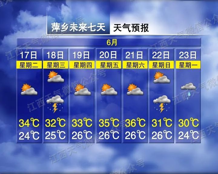 江西气象发布:大雨!雷阵雨!最高36°C 江西气象发布:大雨!雷阵雨!最高36°C