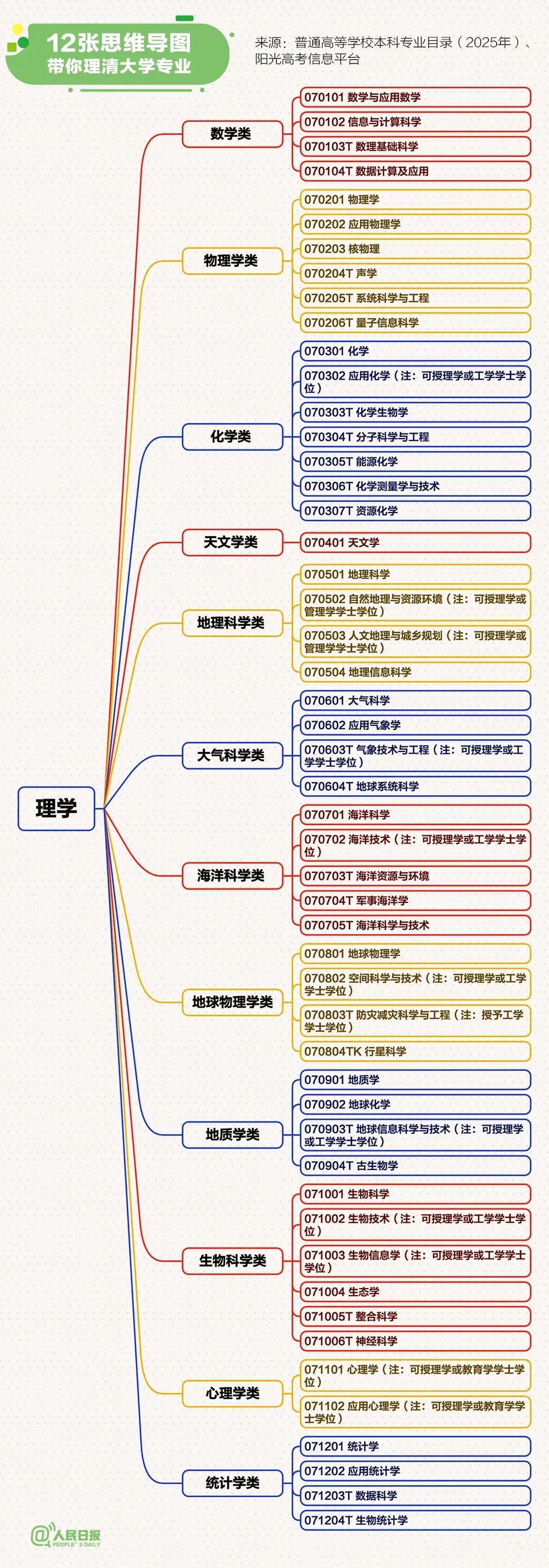 高考出分前必做！志愿填报攻略→