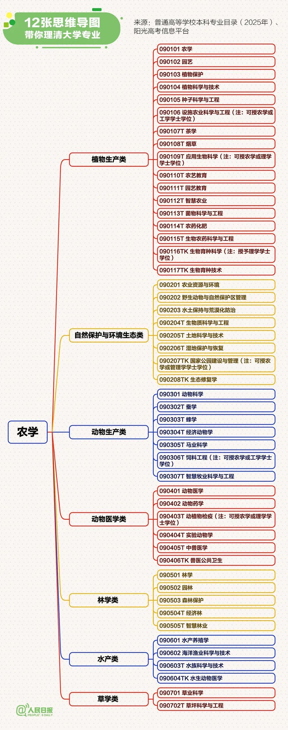 高考出分前必做！志愿填报攻略→