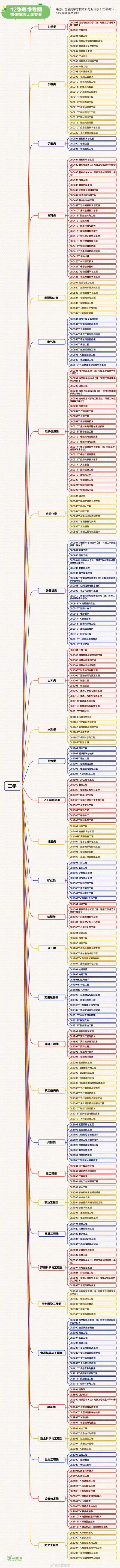 高考志愿如何选？12张思维导图理清大学专业