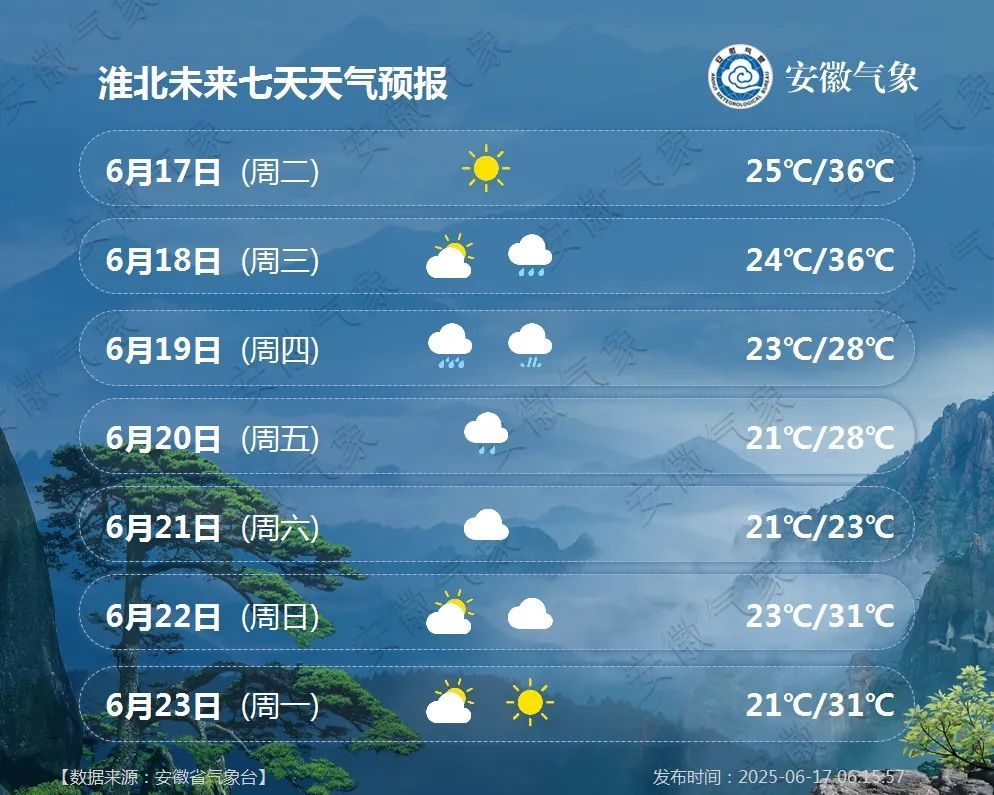 大雨到暴雨,局部大暴雨!本轮高温将结束!明起,安徽再迎大范围降雨 大雨到暴雨,局部大暴雨!本轮高温将结束!明起,安徽再迎大范围降雨