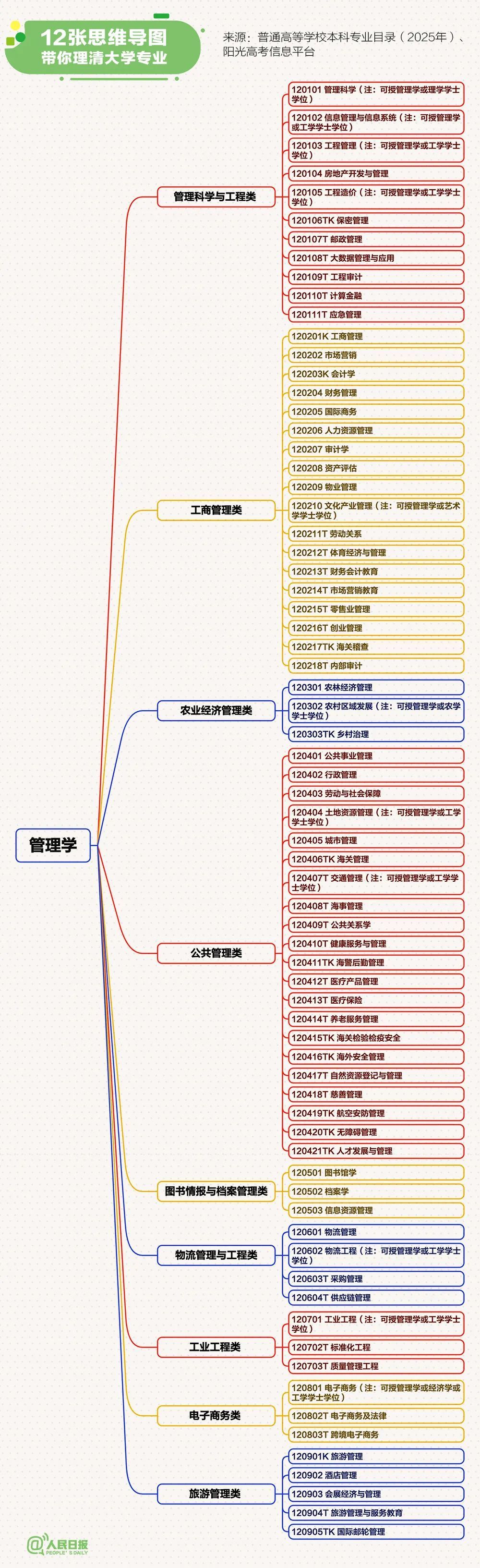高考出分前必做！志愿填报攻略→