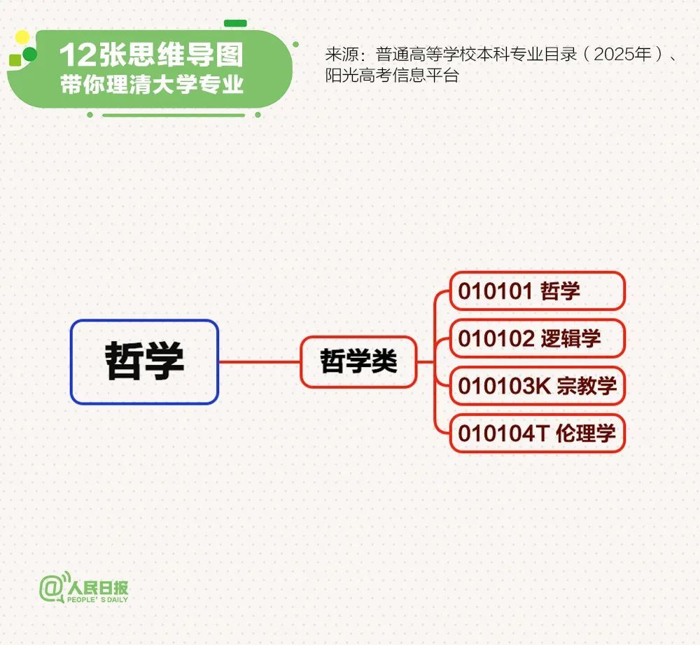 高考出分前必做！志愿填报攻略→