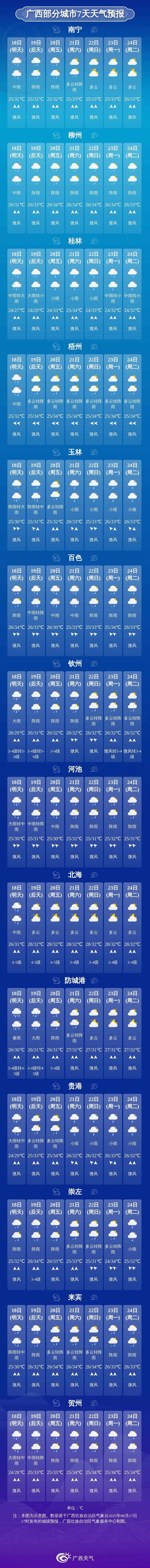 暴雨四级预警！广西较强降雨或持续到→