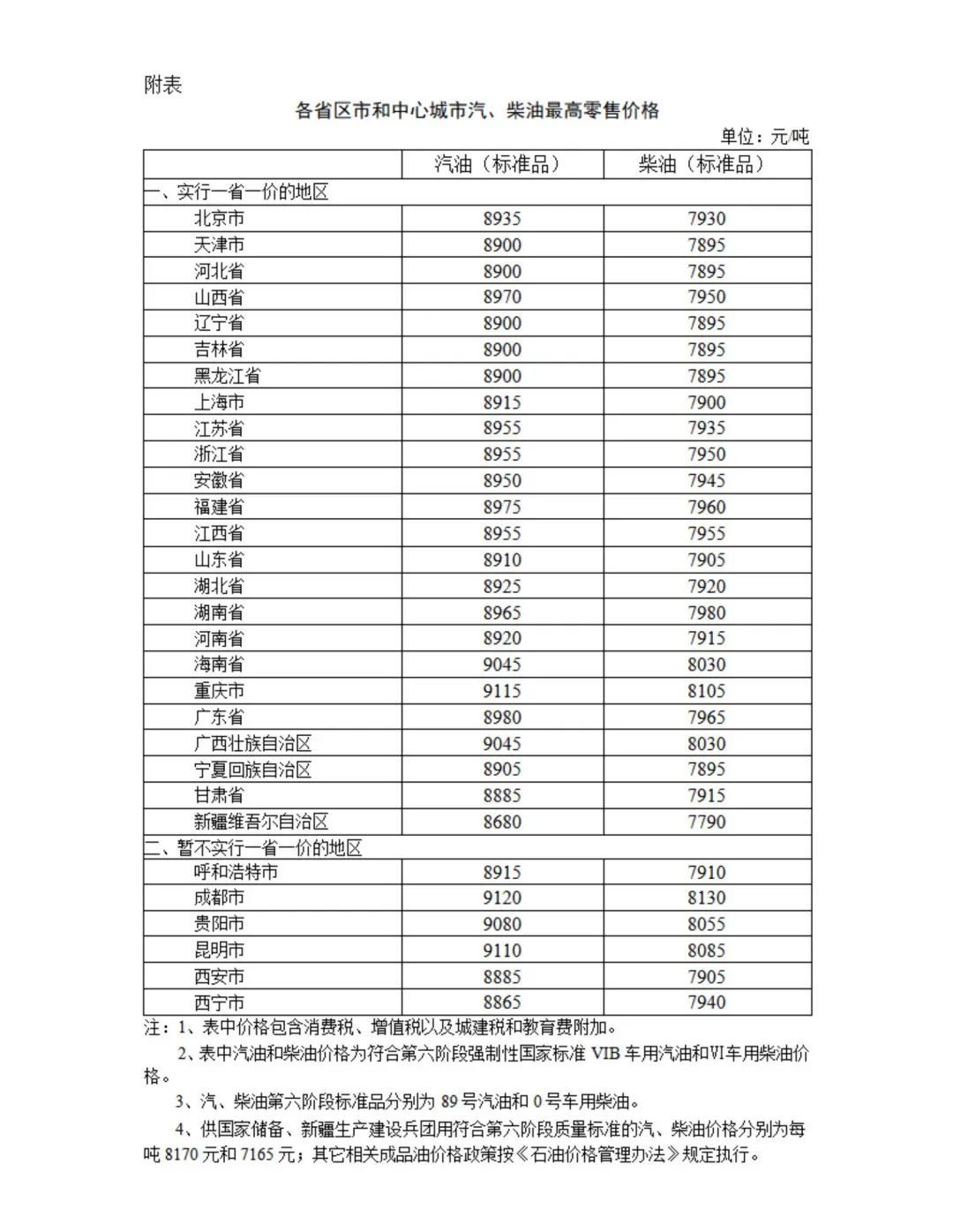 今晚,油价将上涨! 今晚,油价将上涨!