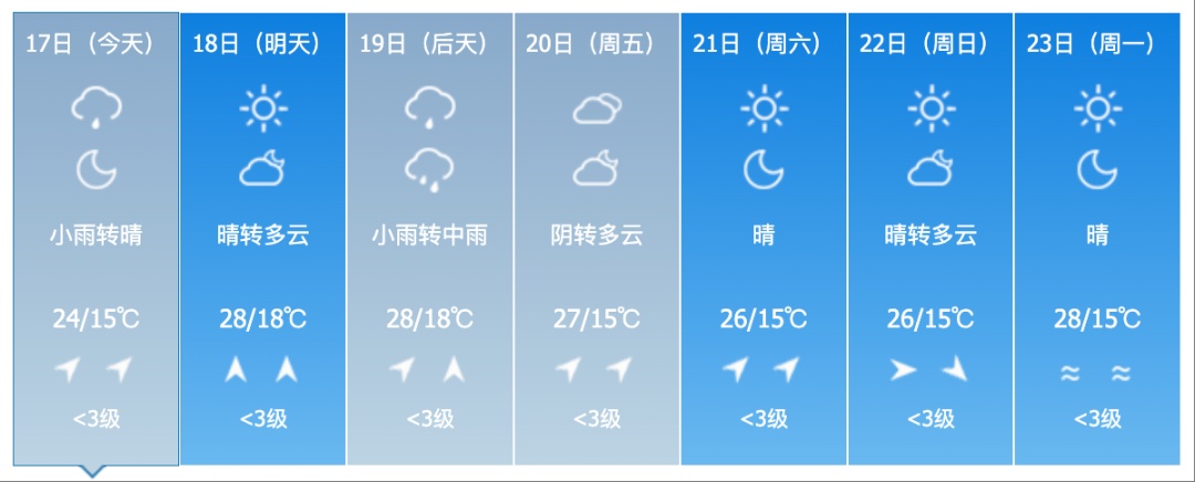吉林省新一轮强降雨来袭！这些地方注意防范→