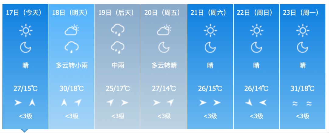 吉林省新一轮强降雨来袭！这些地方注意防范→