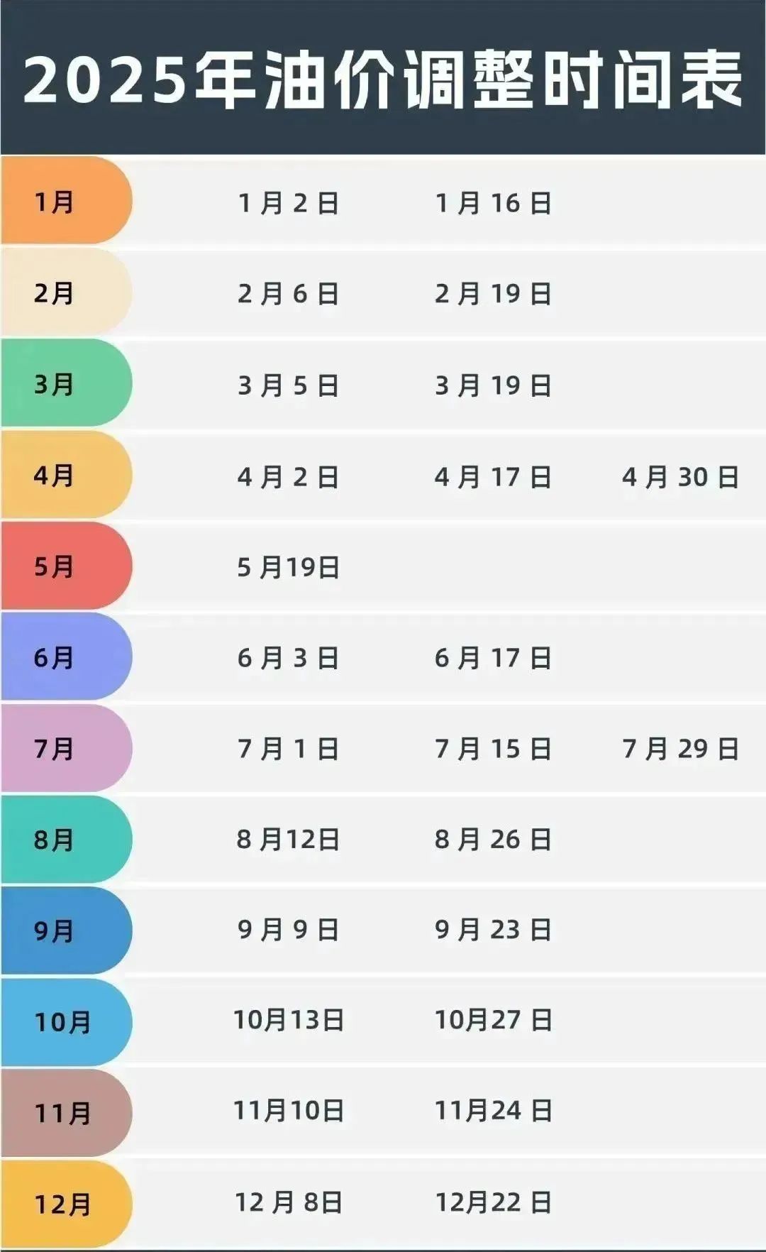 就在今晚，油价将调整→
