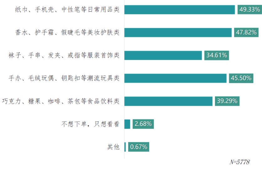 “对对碰”直播间体验调查！三大问题曝光