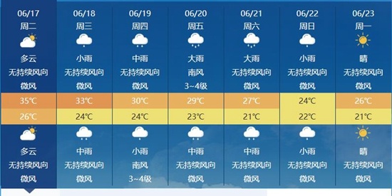 提早近10天,上海迎来今年首个高温日!最新确认:明天仍将接近35℃,尚未出梅,天气即将转折 提早近10天,上海迎来今年首个高温日!最新确认:明天仍将接近35℃,尚未出梅,天气即将转折