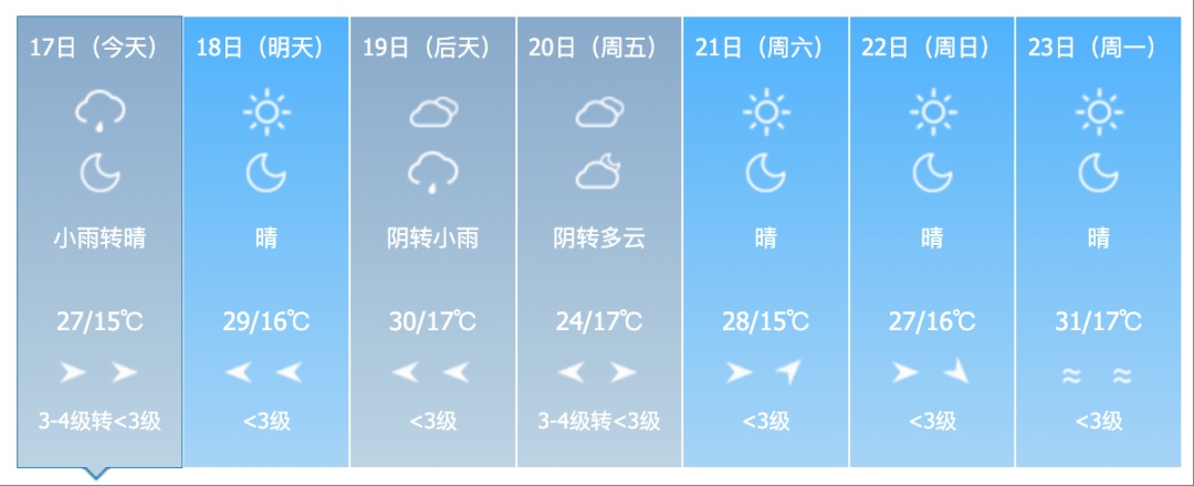 吉林省新一轮强降雨来袭！这些地方注意防范→