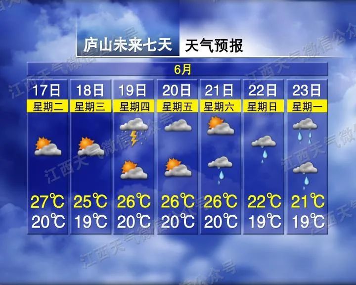 江西气象发布:大雨!雷阵雨!最高36°C 江西气象发布:大雨!雷阵雨!最高36°C