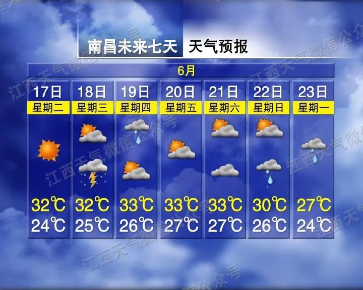 江西气象发布:大雨!雷阵雨!最高36°C 江西气象发布:大雨!雷阵雨!最高36°C