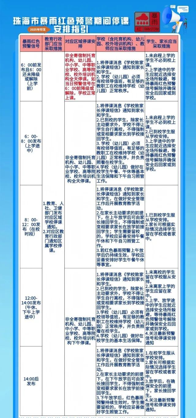 广东多地因暴雨停课！广州今日仍有局部大暴雨