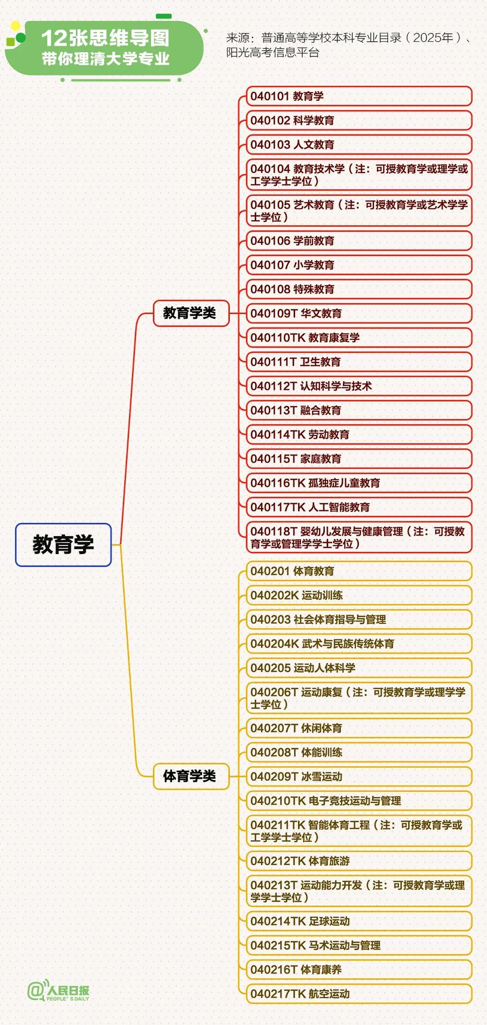高考出分前必做！志愿填报攻略→