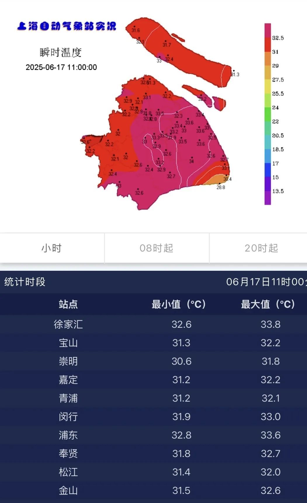 上海发布今年首个高温黄色预警信号!预计最高气温可达36℃ 上海发布今年首个高温黄色预警信号!预计最高气温可达36℃