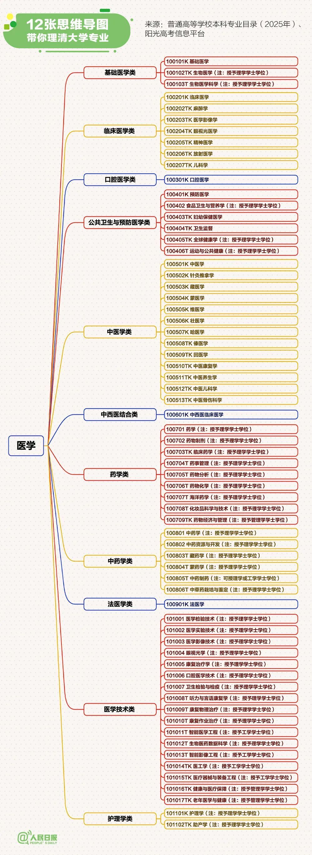 高考出分前必做！志愿填报攻略→