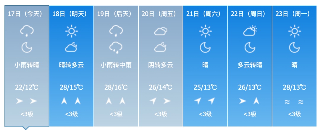 吉林省新一轮强降雨来袭！这些地方注意防范→