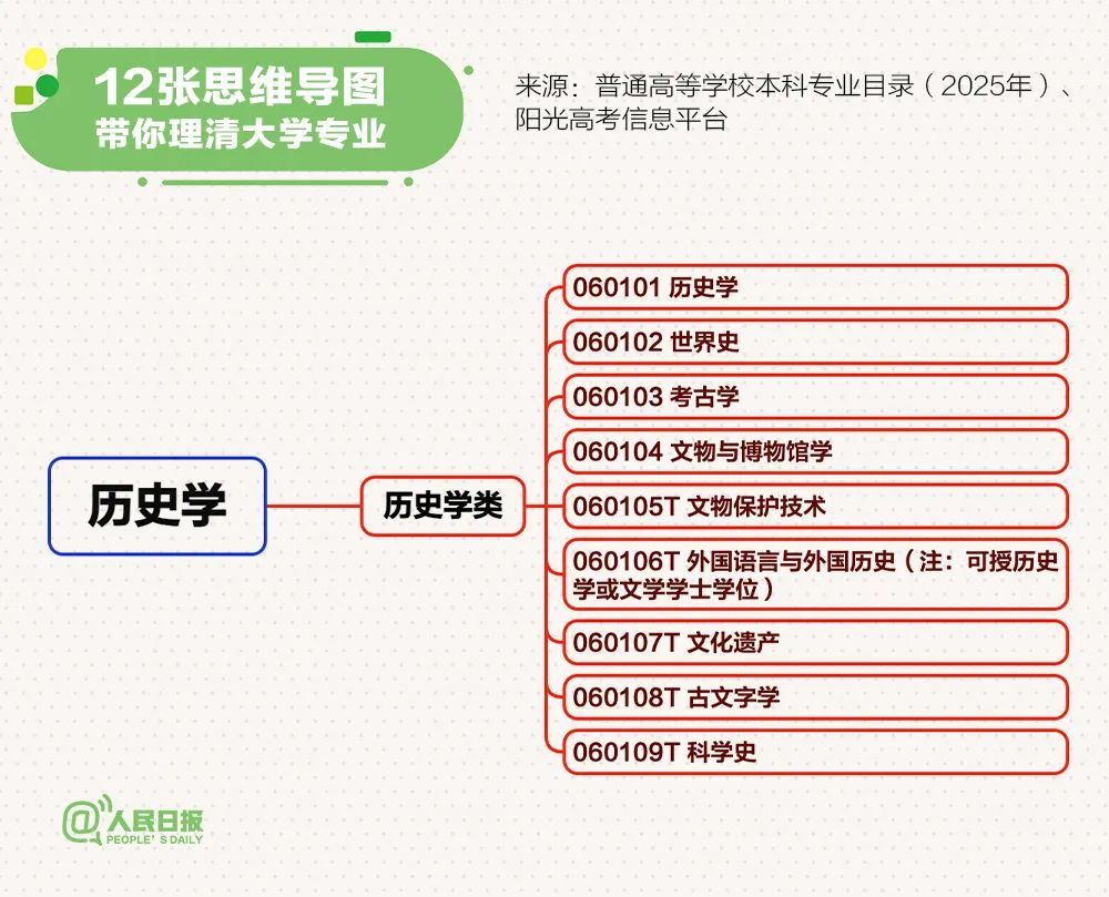 高考出分前必做！志愿填报攻略→