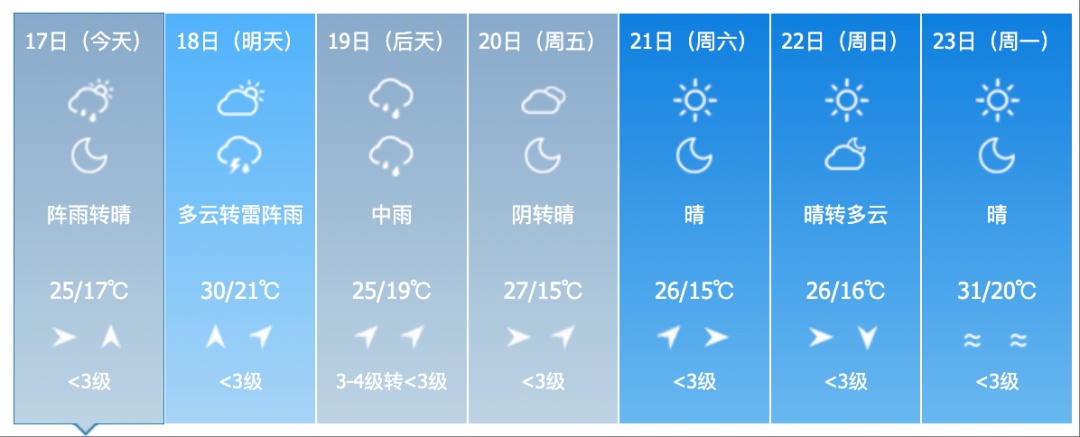 吉林省新一轮强降雨来袭！这些地方注意防范→