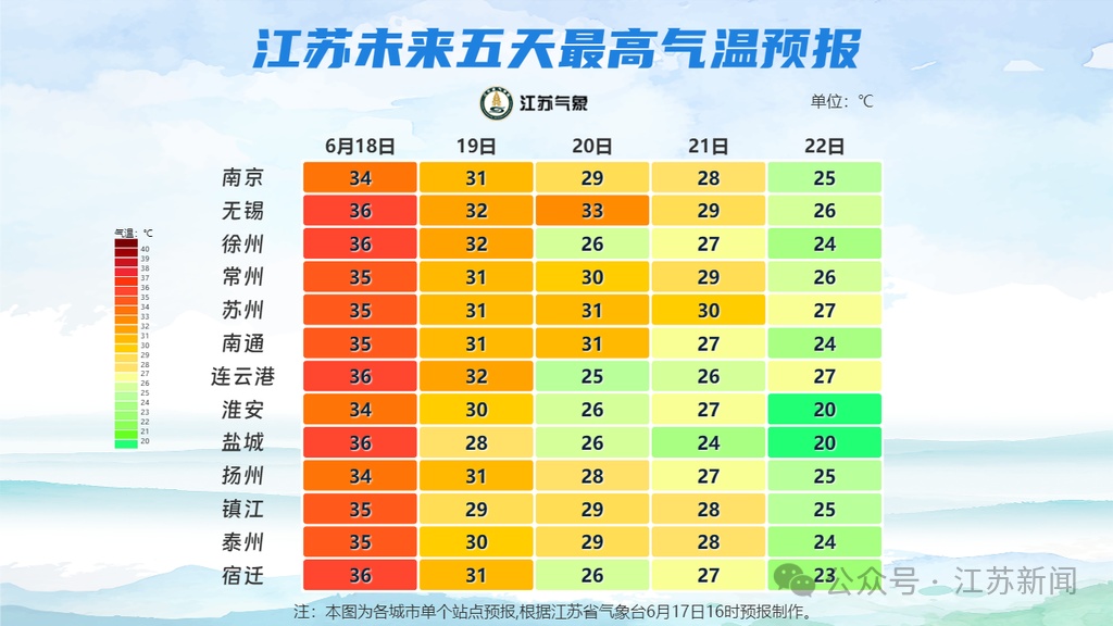 大暴雨!8-10级雷暴大风!江苏预测 大暴雨!8-10级雷暴大风!江苏预测