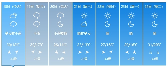 中到大雨、暴雨!即将抵达!吉林人出门注意! 中到大雨、暴雨!即将抵达!吉林人出门注意!