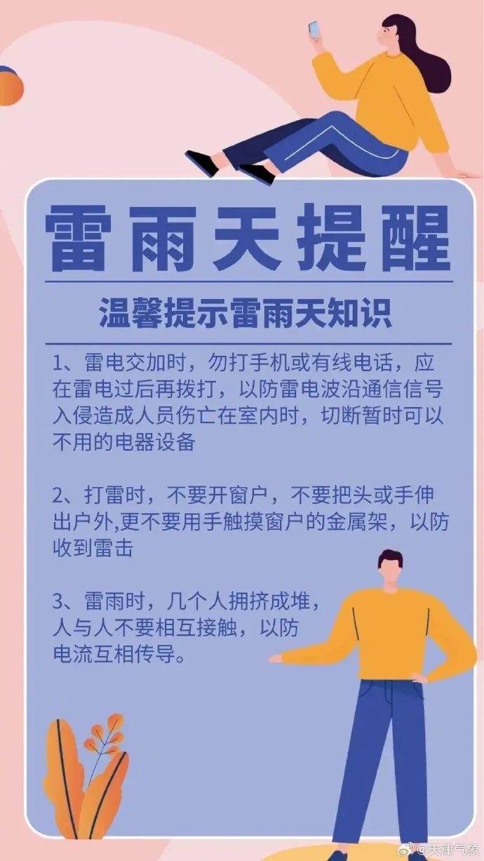 强回波已进入天津南部!4区大到暴雨!10级大风+冰雹! 强回波已进入天津南部!4区大到暴雨!10级大风+冰雹!
