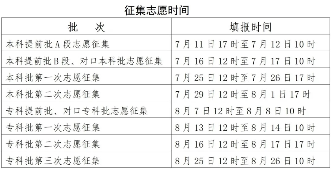 填报时间公布！河北高考志愿填报须知来了→