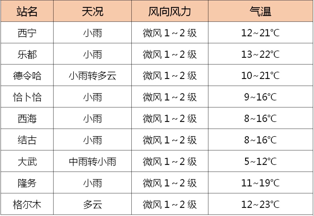 出门记得带伞!青海大范围降雨来了 出门记得带伞!青海大范围降雨来了