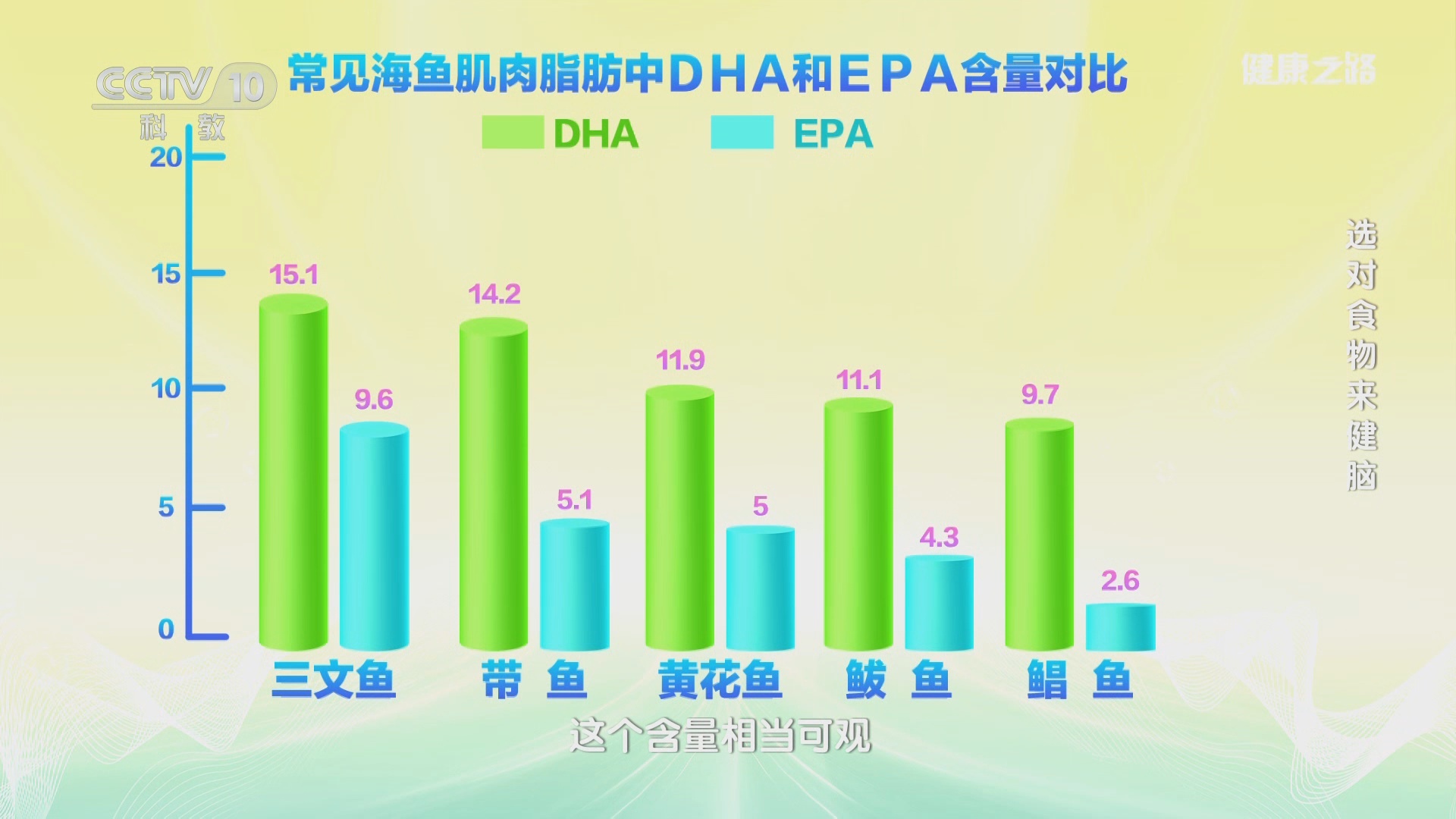 吃出“最强大脑”：延缓大脑衰老的饮食秘诀