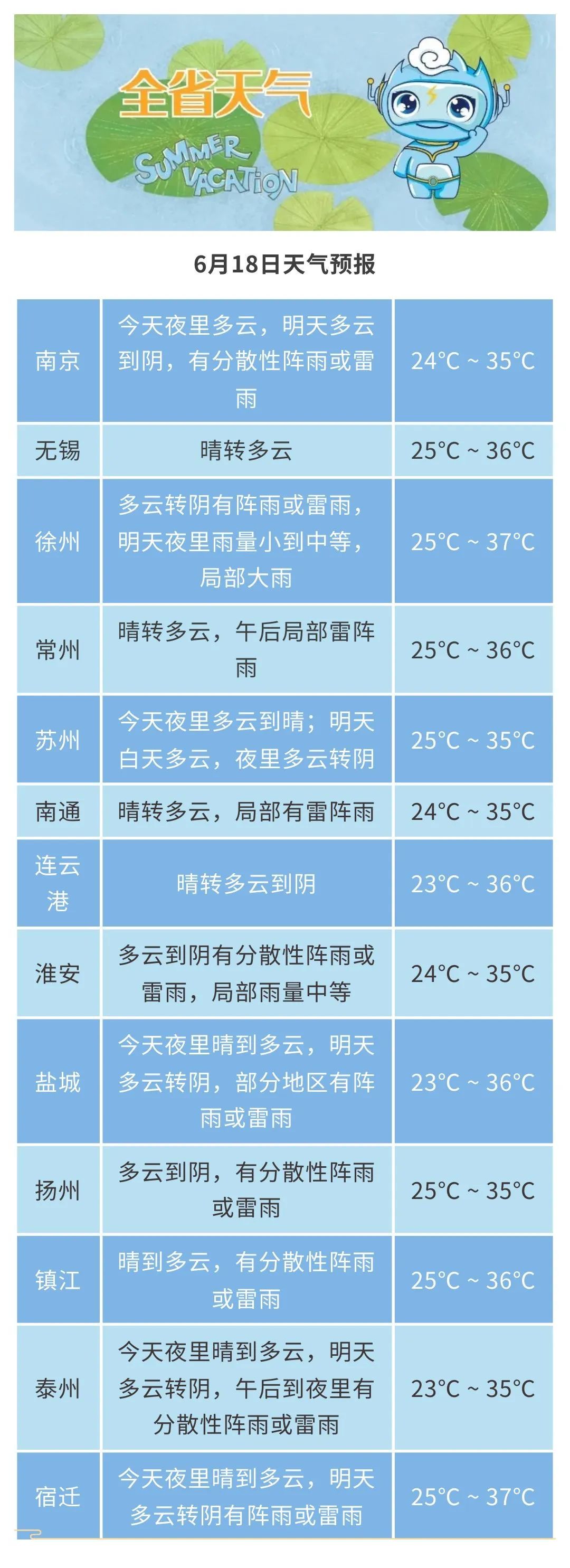 大暴雨！今晚抵达江苏