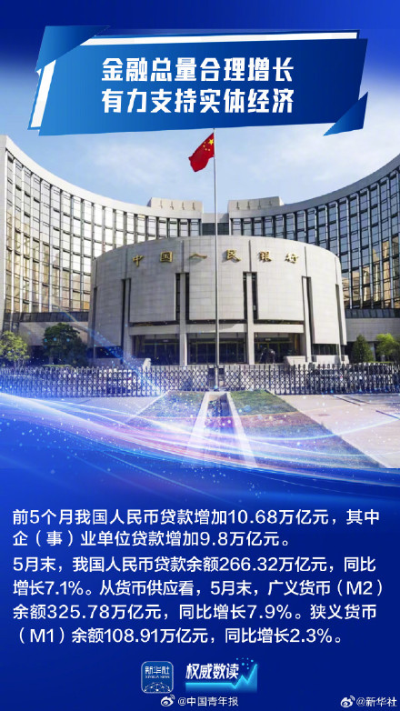 顶住压力平稳运行!九组数据感知我国经济韧性活力 顶住压力平稳运行!九组数据感知我国经济韧性活力