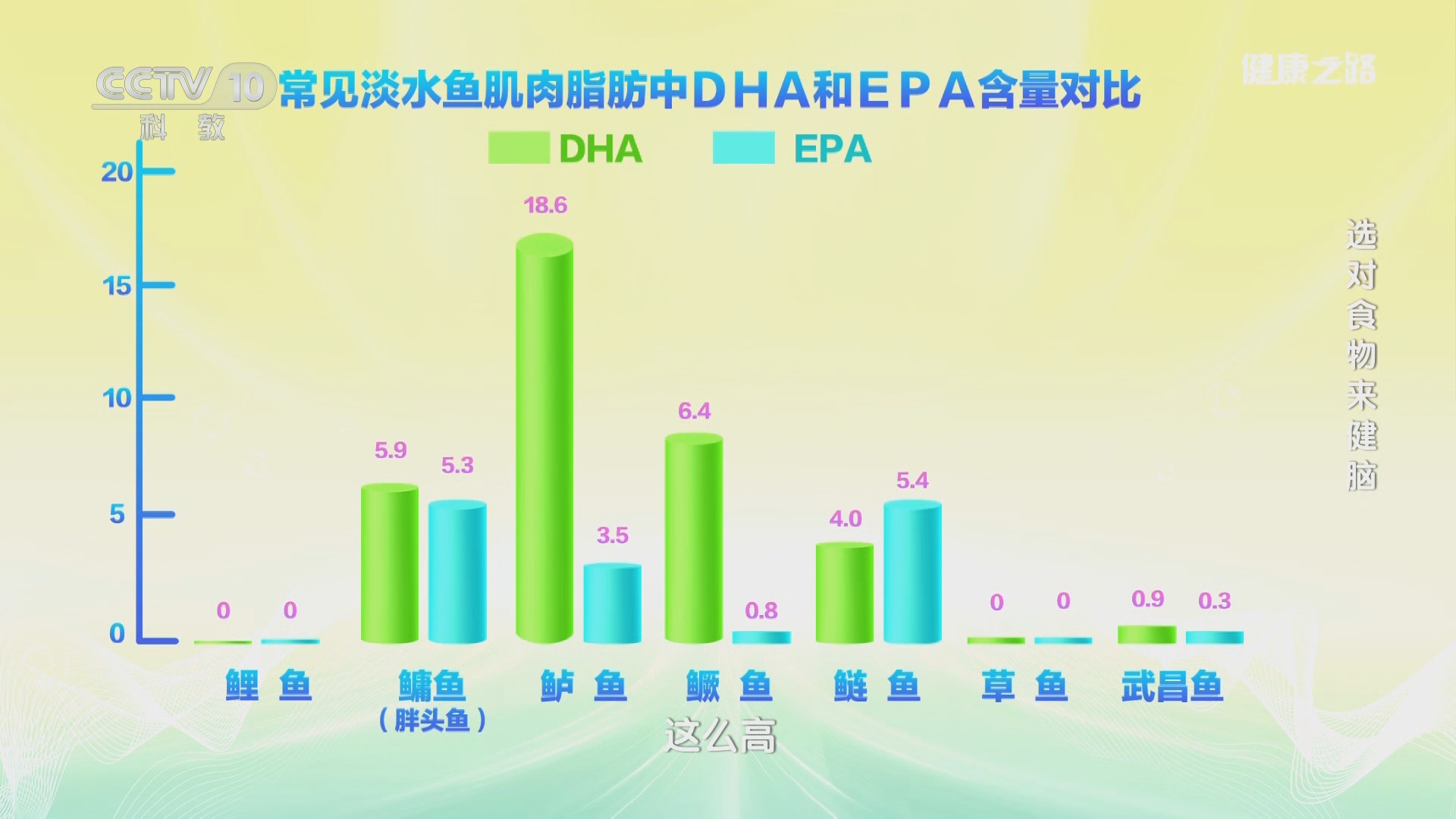 吃出“最强大脑”：延缓大脑衰老的饮食秘诀