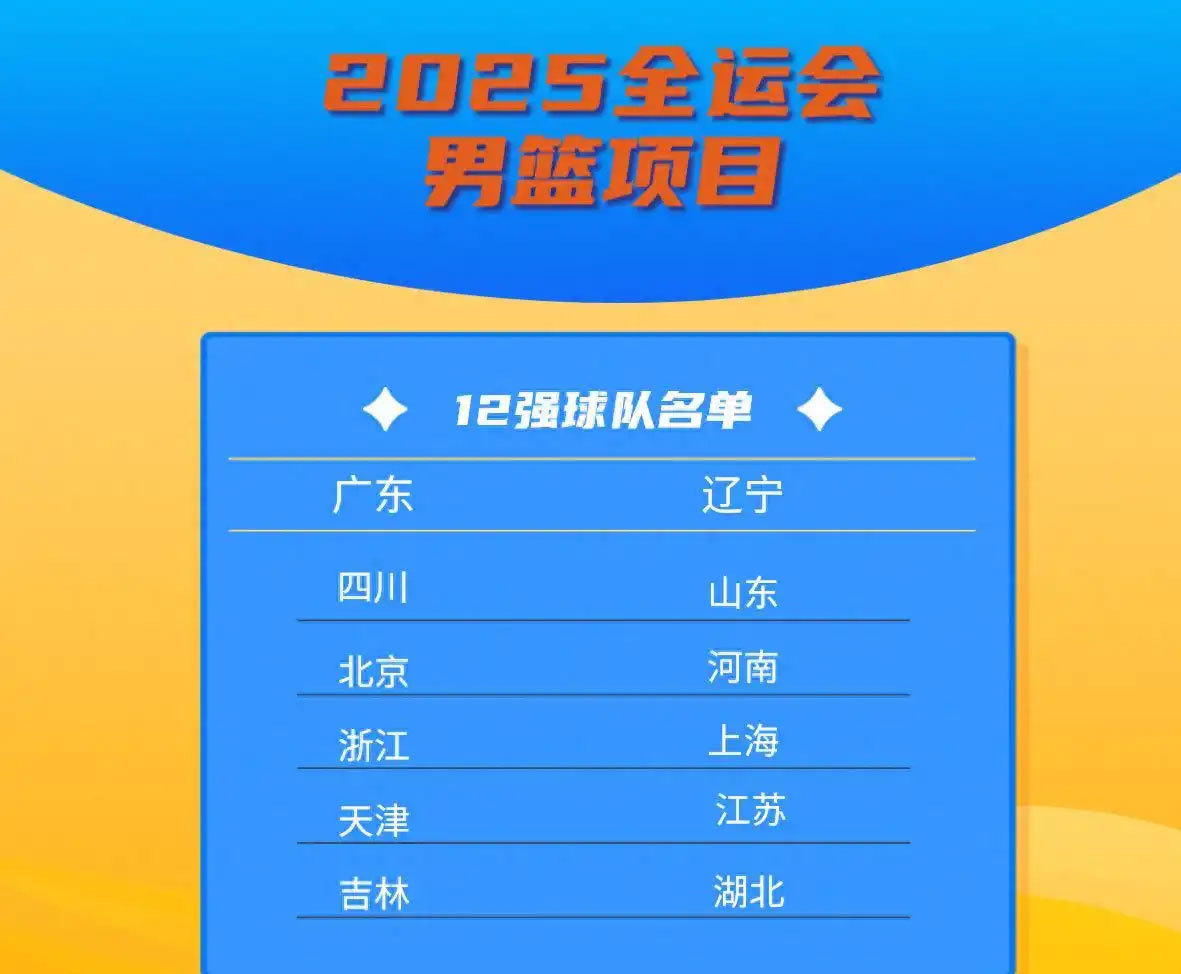全运会成年组男篮附加赛结束 决赛圈12强正式出炉 全运会成年组男篮附加赛结束 决赛圈12强正式出炉