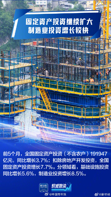 顶住压力平稳运行!九组数据感知我国经济韧性活力 顶住压力平稳运行!九组数据感知我国经济韧性活力